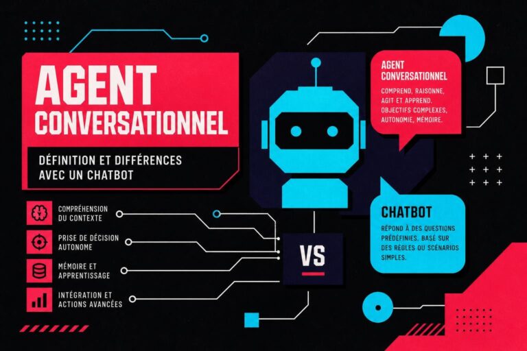 découvrez ce qu'est un robot conversationnel, ses caractéristiques principales et en quoi il se distingue d'un chatbot classique.