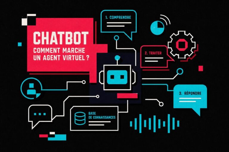 découvrez comment fonctionne un chatbot et le rôle d'un agent virtuel dans l'interaction automatique. comprenez les technologies et principes derrière ces assistants intelligents.